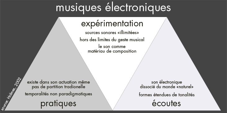 Fichier:Perspect-electr-music-small.png
